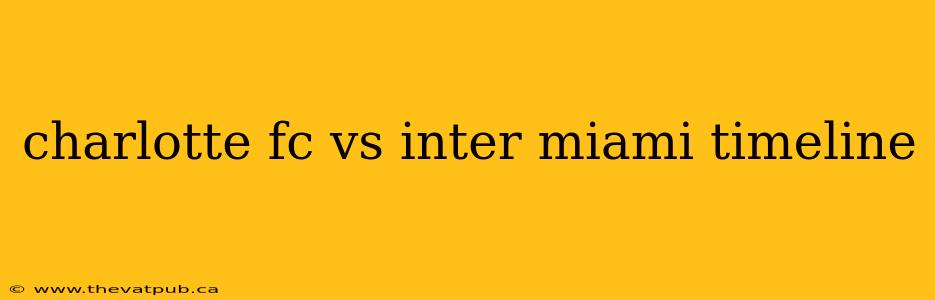 charlotte fc vs inter miami timeline