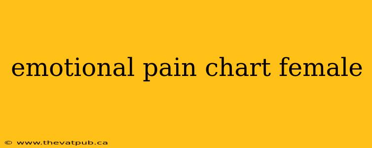 emotional pain chart female