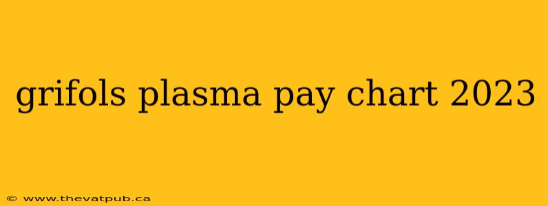 grifols plasma pay chart 2023