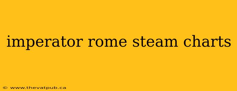 imperator rome steam charts