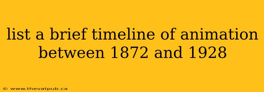 list a brief timeline of animation between 1872 and 1928