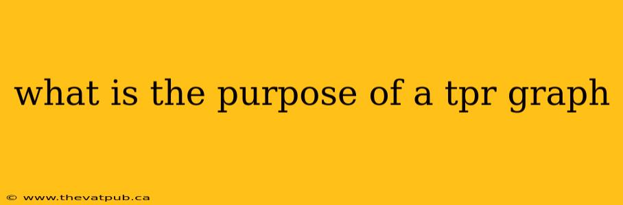what is the purpose of a tpr graph
